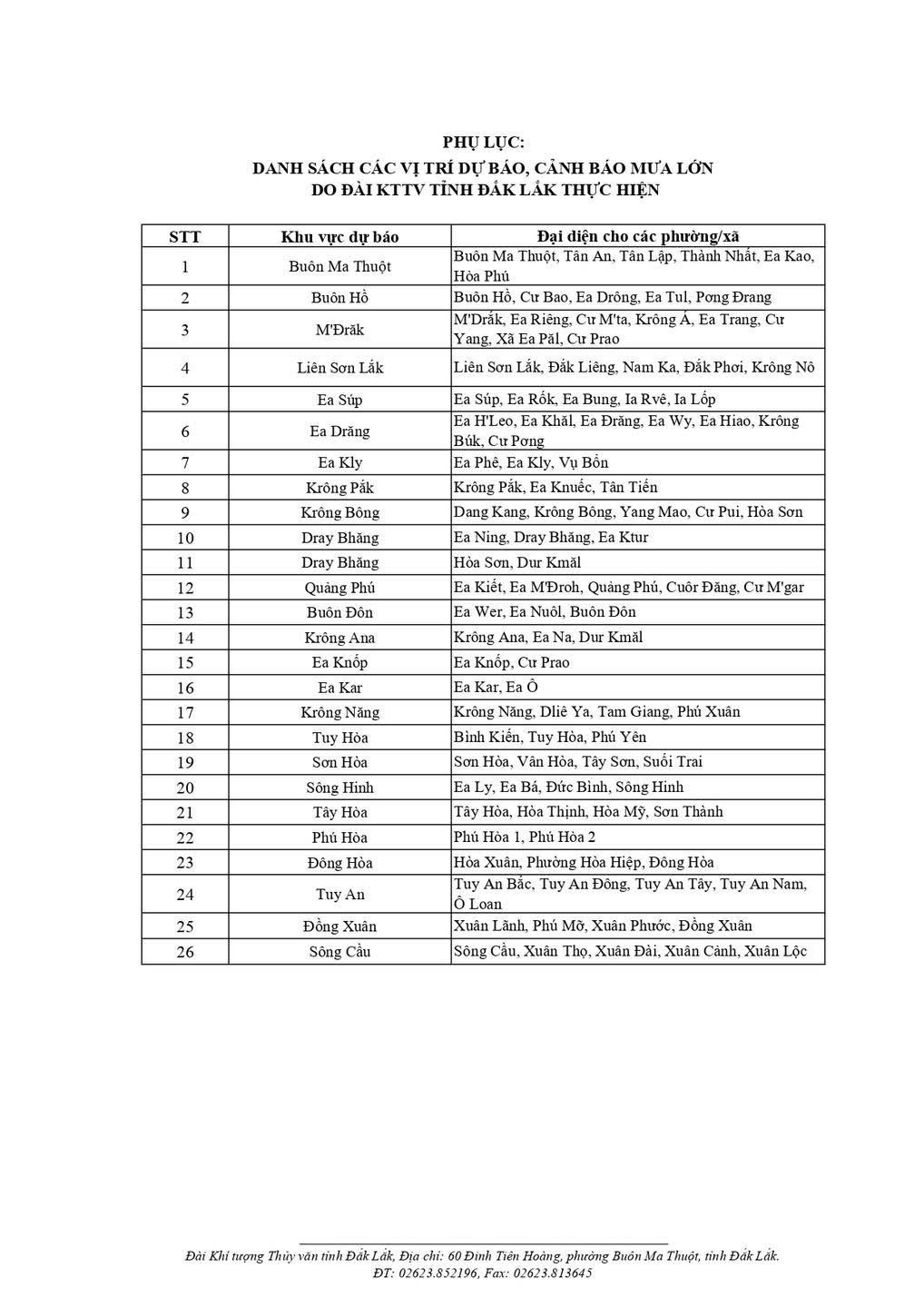 ĐẮK LẮK ỨNG PHÓ VỚI ĐỢT MƯA LỚN DIỆN RỘNG, TỔNG LƯỢNG MƯA CÓ NƠI VƯỢT 200MM