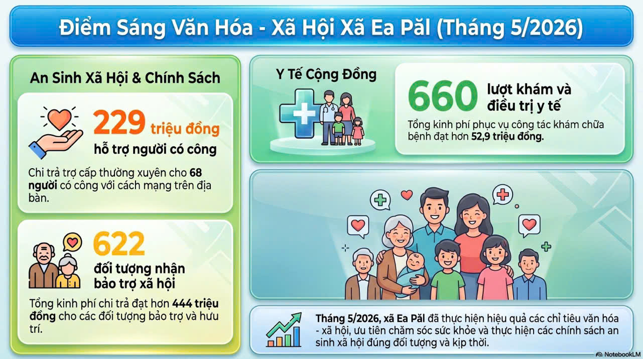 kinhtexahoi3